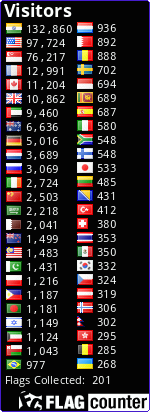 Flag Counter