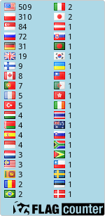 free counters