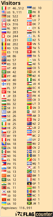 free counters