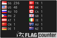 free counters