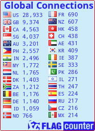 Free counters!