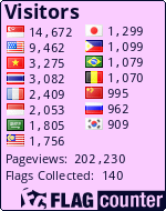 free counters