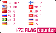 free counters
