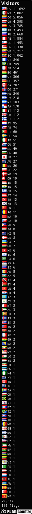 free counters