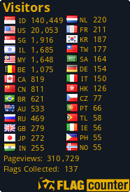 free counters