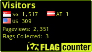Visit counters