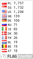 free counters
