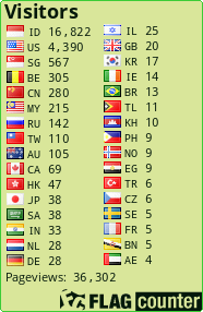 free counters