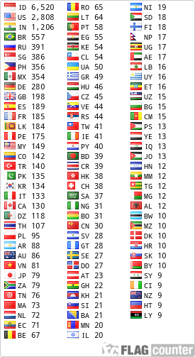 free counters