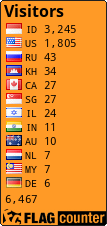 free counters