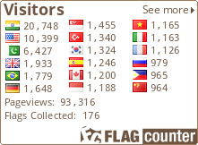 counters