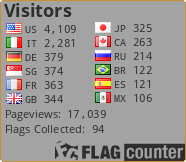 Flag Counter