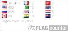 free counters