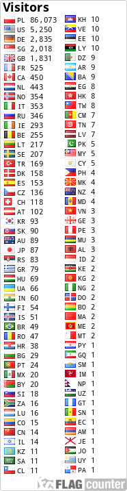 free counters