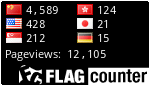 free counters