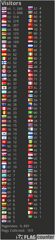 free counters