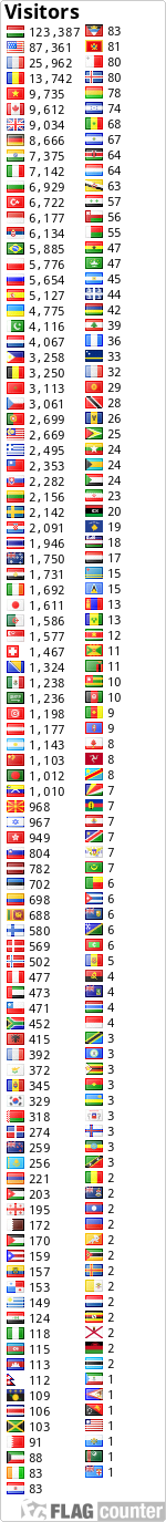 free counters