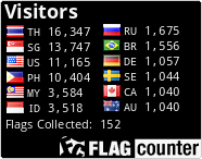 free counters