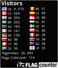 free counters