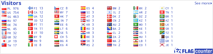 free counters