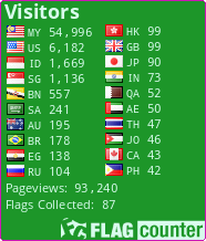 Flag Counter
