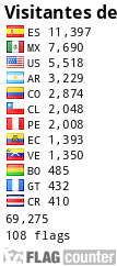 free counters
