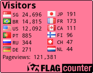 free counters