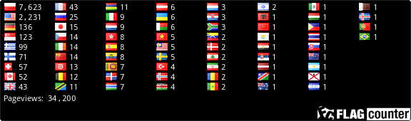 free counters