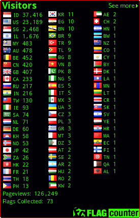 free counters