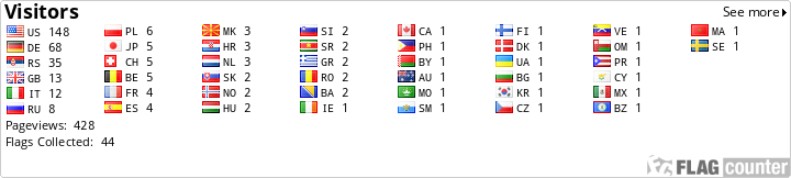 Yt7yt Callsign Lookup By Qrz Ham Radio