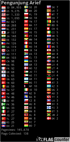 free counters