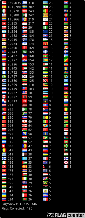 Flag Counter