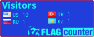 free counters