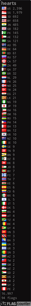 Flag Counter