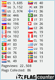 free counters