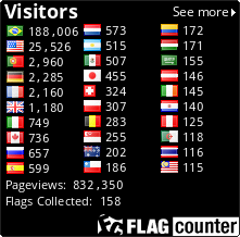 free counters