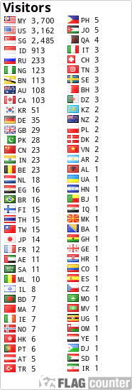 free counters