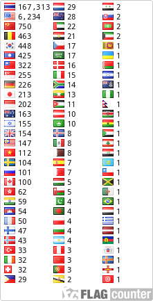 Flag Counter
