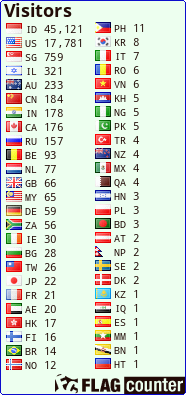 free counters