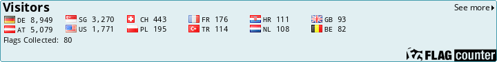free counters