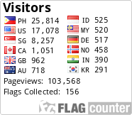 free counters