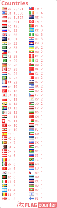 Flag Counter