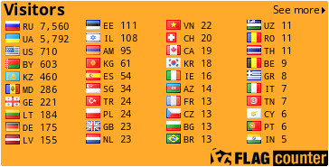 Flag Counter