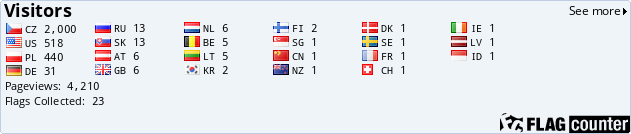 Flag Counter Flag Counter