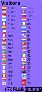 free counters