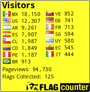 free counters
