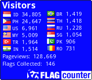 free counters