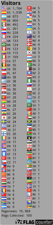 free counters