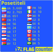free counters