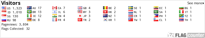 Flag Counter